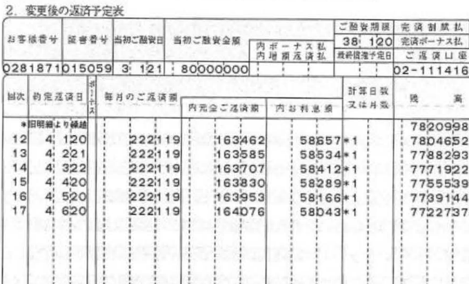 借入返済予定表
